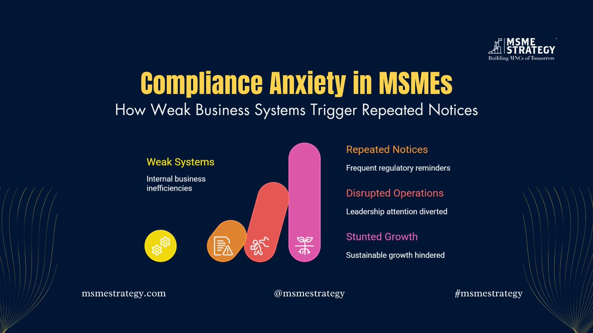 MSME Strategy Consultants tweet media