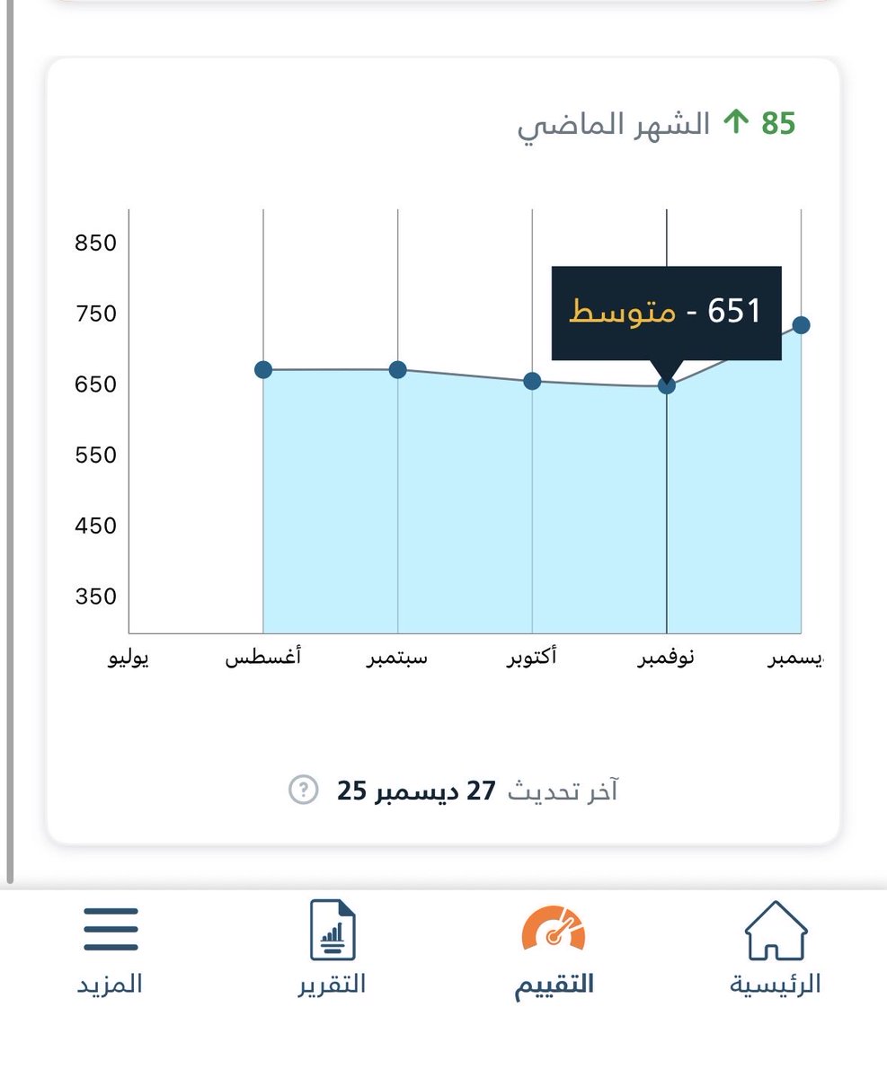 محمد القضيب 💳✈️ tweet media