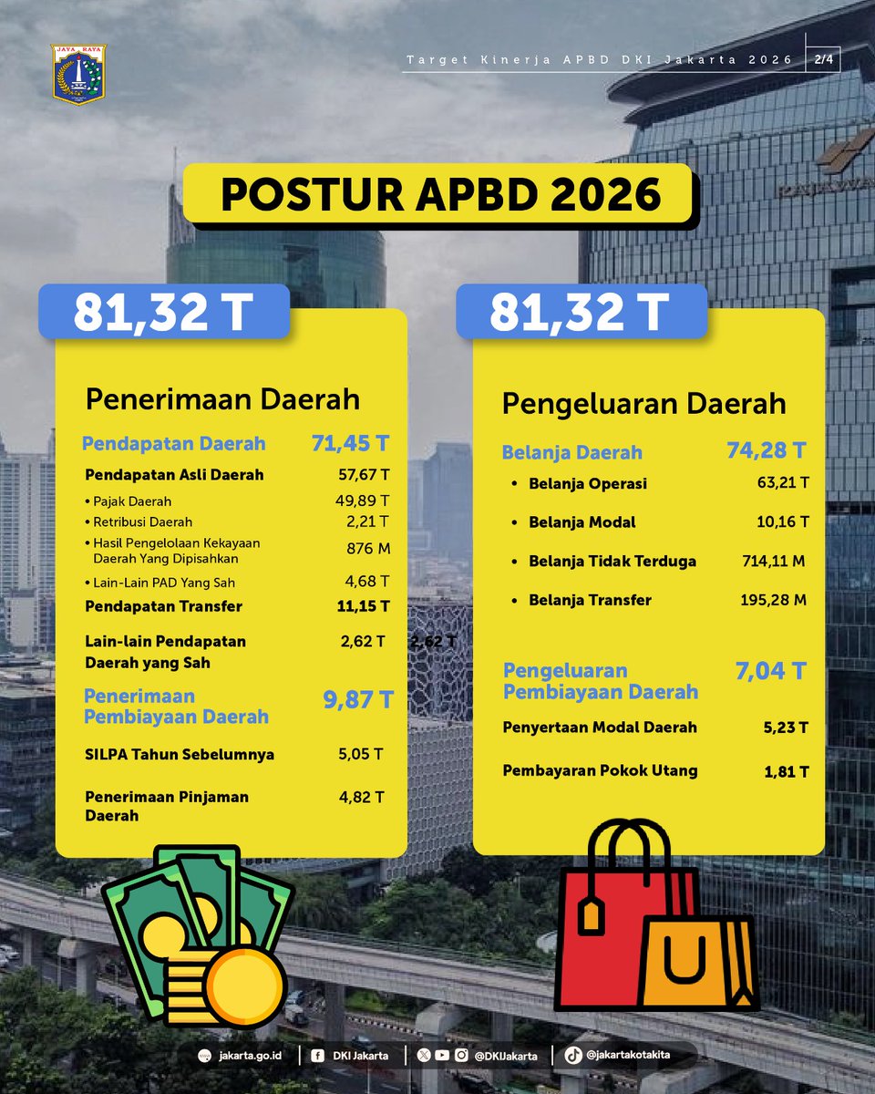 Pemprov DKI Jakarta tweet media