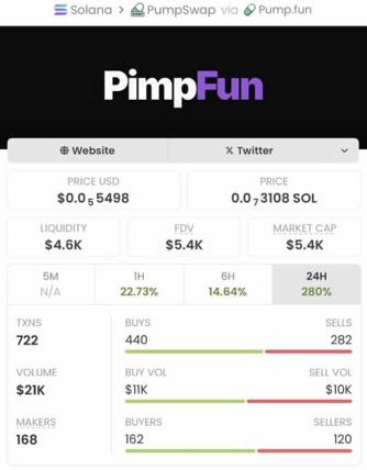 NotYourExit_'s tweet photo. $PIMP just skyrocketed from $5.4K to $511K MC โ a massive 94x gain for my TG team ๐๐ฅ
Join my private TG & donโt miss the next big win!
CA: CQywijBT6HQoh7cY6XYrtjLXbqMzBfdwrXm3HQYjpimp
#PIMP #Crypto #Altcoins #AlphaGroup #Gains #CryptoCommunity #CryptoTwitter https://t.co/uGxHoYBPWr