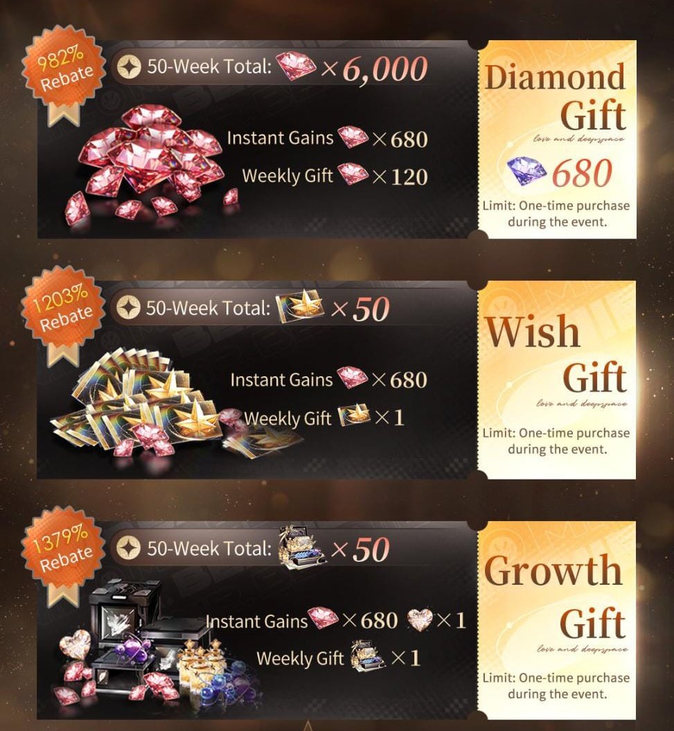 AdekShoShop's tweet photo. ⭐GIVE SPECIAL ANNIVERSARY - LOVE & DEEPSPACE⭐

🎁 3 WiNNERS
Hadiah bisa pilih salah satu :
- diamond gift
- wish gift
- growth gift

End🗓️: 3 JANUARI 2026

Disponsori shoo sendiri hehe, dalam rangka bersyukur karna game ini telah memberi sho banyak rejeki dan langganan super loyal, skalian merayakan sudah 2 tahun jualan game ini💖

Syarat GA :
• Like & RT postingan ini
• Like & RT postingan yang Sho qrt dibawah (pinned post sho)
• untuk customer : komen dengan kesan selama top up di sho / saran
• untuk non customer : doain yang terbaik untuk store sho kedepannya! 

GOODLUCK SAYANG✨