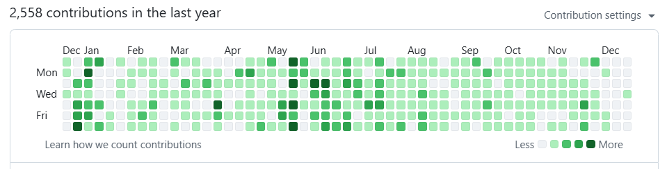 旅行してて12月は剥げてしまったけど、いろいろできて楽しい一年だった！