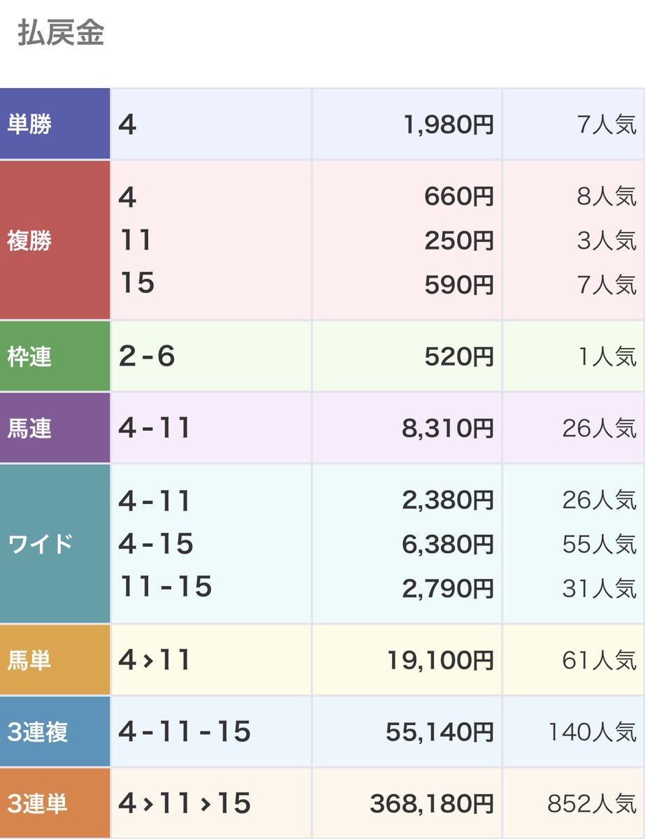 穴複のfumi🎅🏻【重賞穴馬専門】 tweet media