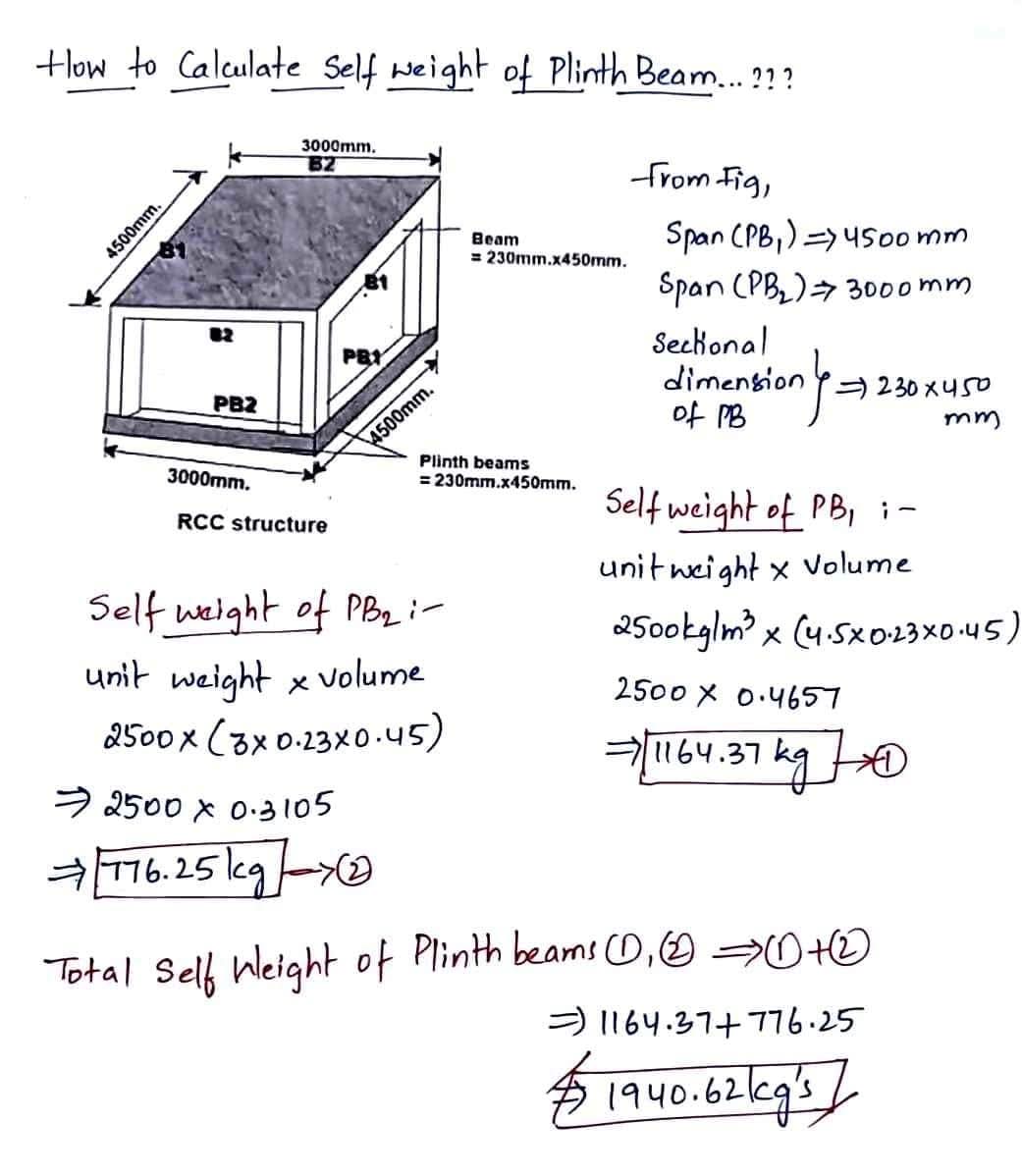 How to Calculate the Self-weight of Plinth Beam...???