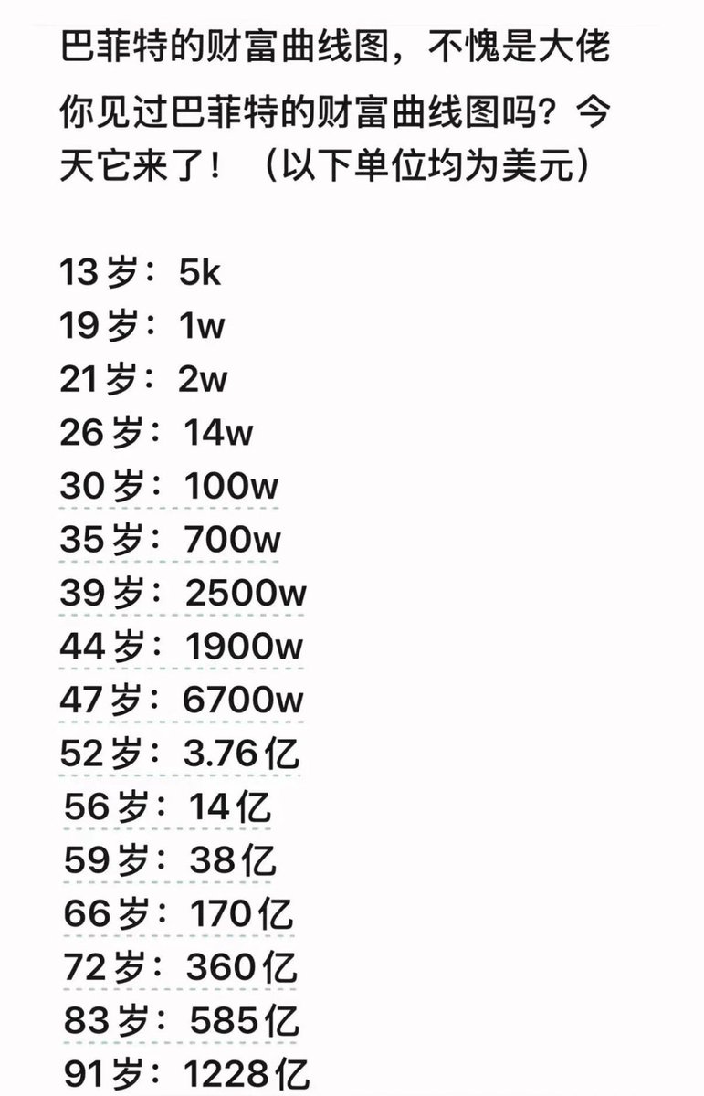 nuture9709917's tweet image. 他的投资人生

也不是每一次投资都是成功的，也会判断失误，会有阶段性的回撤。

不是一路向上的，但是整体上是向上的。
回撤时不慌，顺的时候不飘。