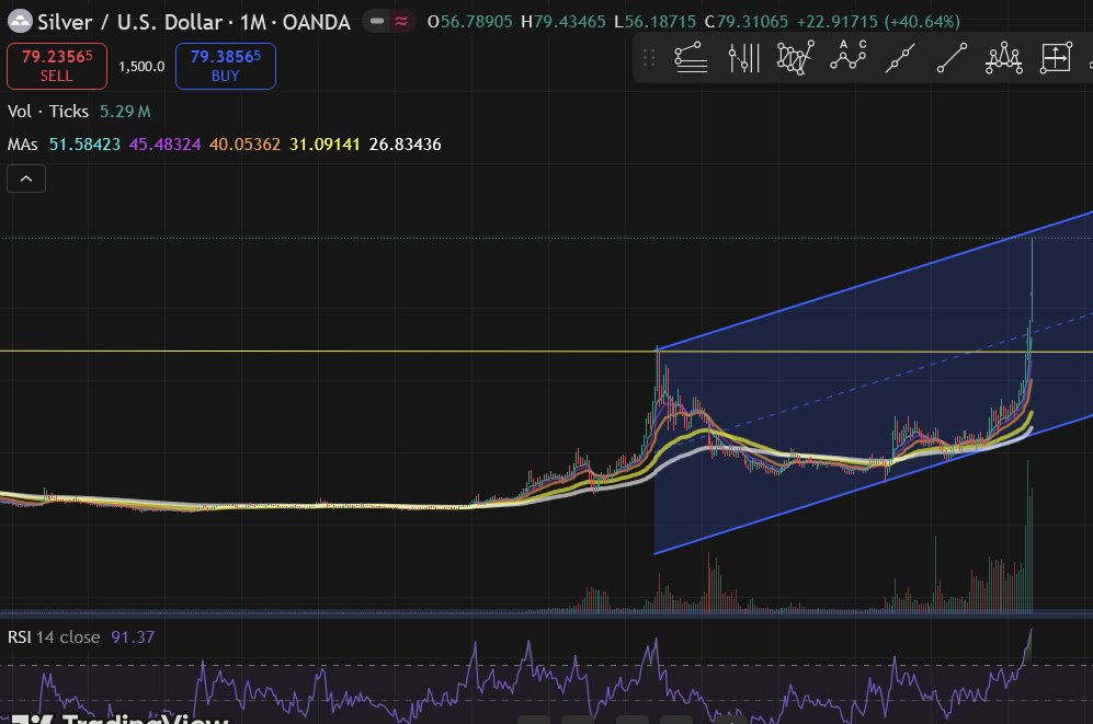 sss_83's tweet photo. @InvestVerified we could be reaching a cycle top? https://t.co/4fn5LsOPQ5
