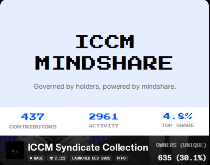 0xbase5226's tweet photo. ⤵️Base ICCM shows strong community signals pre-TGE: high holder dispersion, organic growth, and clear Phase 2 plans. @base @Interniccm @Sage_Tega 

🔸Risks remain  tokenomics and execution aren’t proven yet but the groundwork looks deliberate rather than rushed.

🔸That's true, liquidity has been drying up across the board for a while now.

🔸And that’s exactly why ICCM’s growth stands out.
Instead of burning money on short-term marketing or loud hype, ICCM let the community do the heavy lifting - naturally.

🔸Real contributions show up on the Farcaster leaderboard.
🔸Holders don’t just hold, they actually help decide.

🔸The tier system gives people a reason to stay, not flip.
Syndicate isn’t just a PFP, it feels like membership, ticket.
→ Demand  → Value  → Ecosystem growth