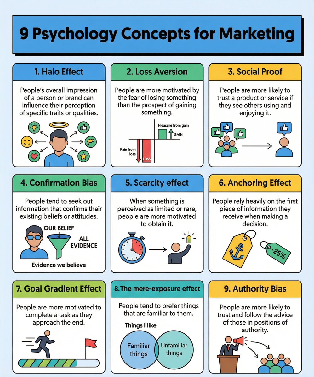 9 psychology concepts for marketing
