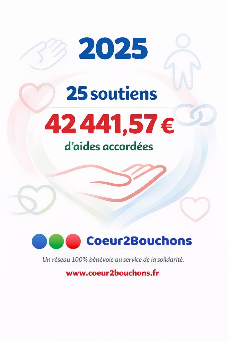 Coeur2Bouchons France tweet media