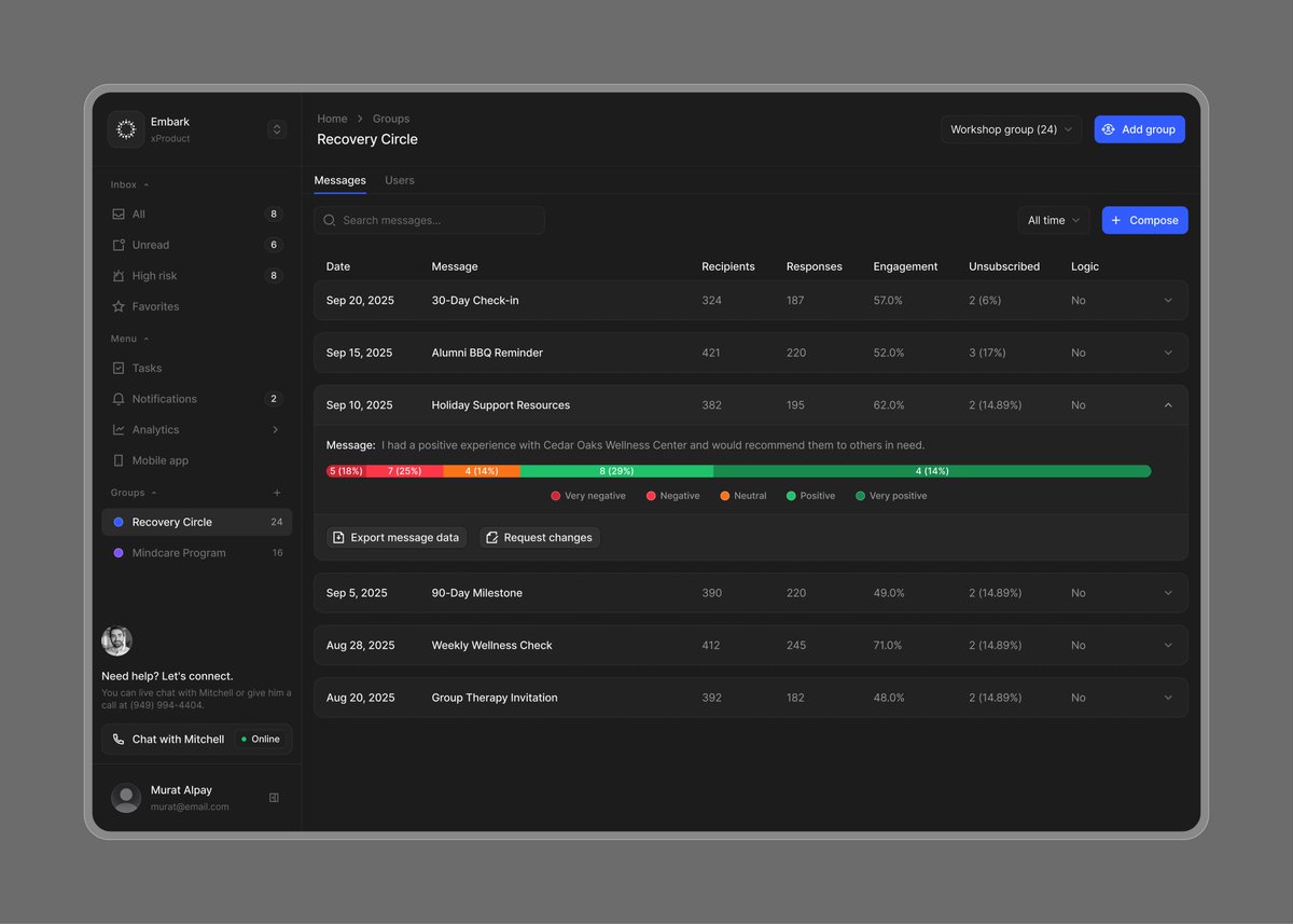 Recovery dashboard by @imuratalpay More on → https://bestdesignsonx.com