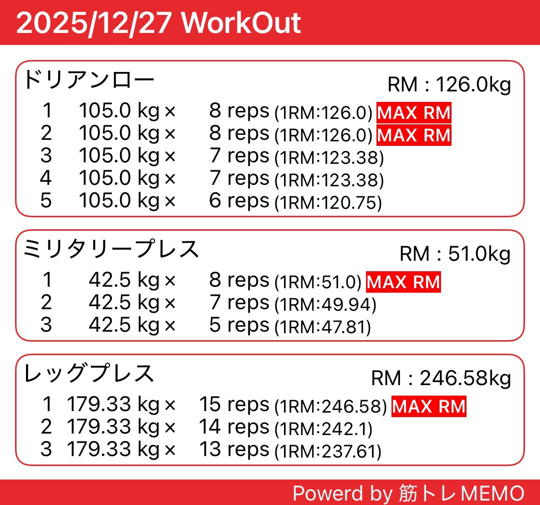 今日は背中の日。久しぶりにドリアンローをやった。ベントオーバーローが105kg行けるならドリアンローも105kg行けるでしょ？って感じでやってみたらあっさり出来てしまったw