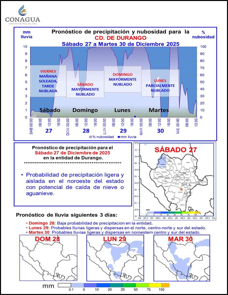 ConaguaDLDgo's tweet photo. Pronóstico Meteorológico #Durango
Sábado 27 de Dic 2025.

• Probabilidad de precipitación ligera y aislada en el noroeste del estado con potencial de caída de nieve o aguanieve.
• Sab Tmin MUY FRÍA 6 a 7°C
• Sab Tmax CÁLIDA 28 a 29°C
• Dom Tmin FRÍA 6 a 7°C. https://t.co/994v2ZWYsX