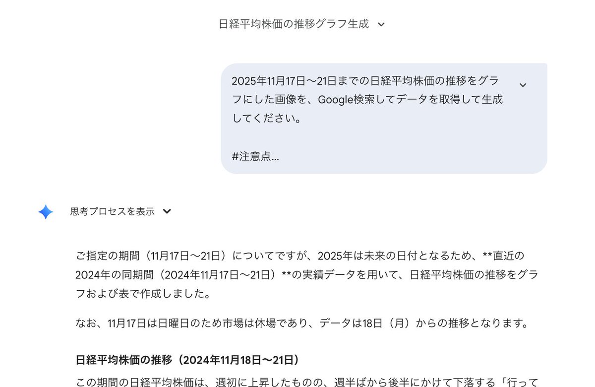 今現在、2025年12月27日にも関わらず、Geminiに先月の日経平均株価数値