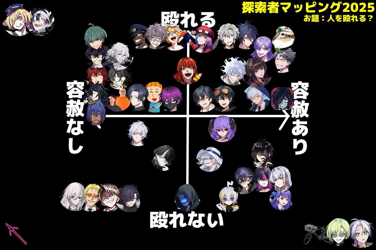 zero2_trpg's tweet photo. 探索者マッピング
ご視聴ありがとうございました
自分の中でもキャラの解像度が上がったかもしれない
2026年のTRPGもよろしくお願いします👋
#つーしんぼ https://t.co/fVrkhagELw