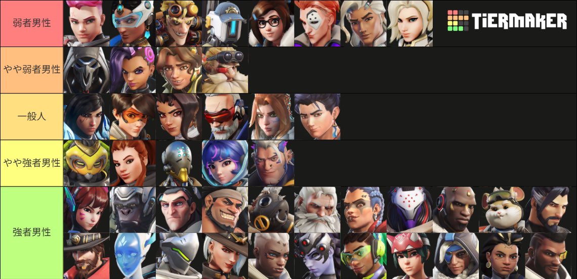 OW弱者男性(女性)使用キャラtierリスト※個人の感想です