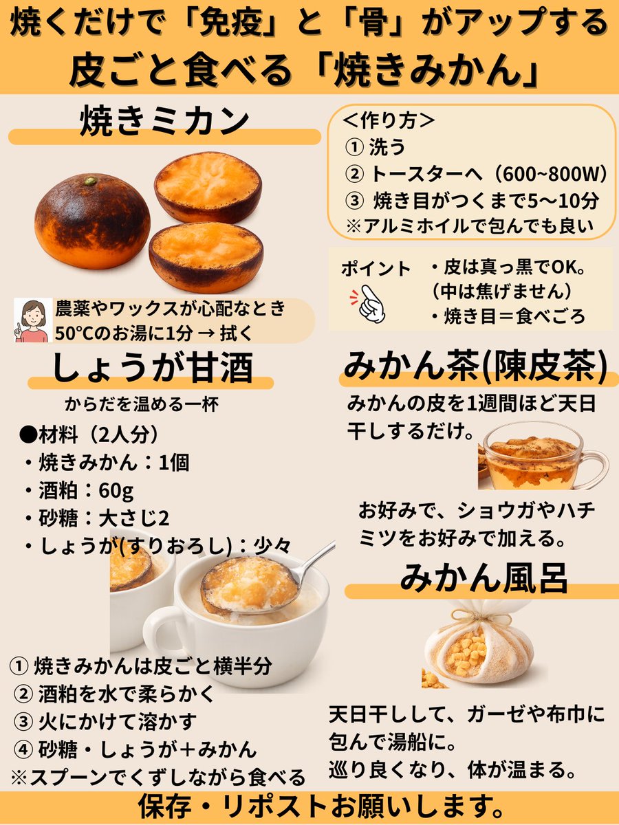 odaherbs's tweet photo. 驚いたことに、みかんは「焼く」と薬になるんです。

風邪予防といえばビタミンC。
そう思い込んでいませんか？

でも実は、焼きみかんの本命はそこではありません。
注目してほしいのは
「みかんの皮」と「白い筋」。

ここに多く含まれる
『β-クリプトキサンチン』 という成分。
「免疫」と「骨」を支える働きで注目されています。

生のみかんでは、
この成分の多くが皮側に残ります。
つまり私たちは、
一番大事なところを捨てていた、ということ。

でも、みかんを丸ごと焼くと話は変わります。

皮に多いβ-クリプトキサンチンが
実の方へ染み出すように移動する。
だから、実を食べるだけで
効率よく体に入るのです。

さらに、焼くことで、
みかんの糖度が上がり、
生より 1〜2％ほど甘くなります。

そして、皮はパリッと香ばしく、
中はホクホク。
「皮ごと」食べるようになるのです。

漢方的にも、
みかんの皮は「陳皮」として
胃腸や喉を整える生薬。

本来、みかんは体を冷やす「涼性」の果物。
でも焼くことでその性質がやわらぎ、
体を温めるおやつに変わります。

あつあつの焼きみかんを食べると、
体の中から
じんわりポカポカしてくる。
あれは、気のせいではありません。

昔の人が
風邪の引き始めに
焼きみかんを選んだのは、
偶然ではありませんでした。

それは、
体を温め、巡りを戻し、
免疫が「働ける状態」に整える
とても合理的な知恵だったのです。

何を足すかより、
どう扱うか。

焼きみかんは、
その大切さを
静かに教えてくれます。

大切な人を守りたいと思ったら、
この投稿をリポストしてください。

冬の知恵は、
知っている人が増えるほど
家族を守ります。