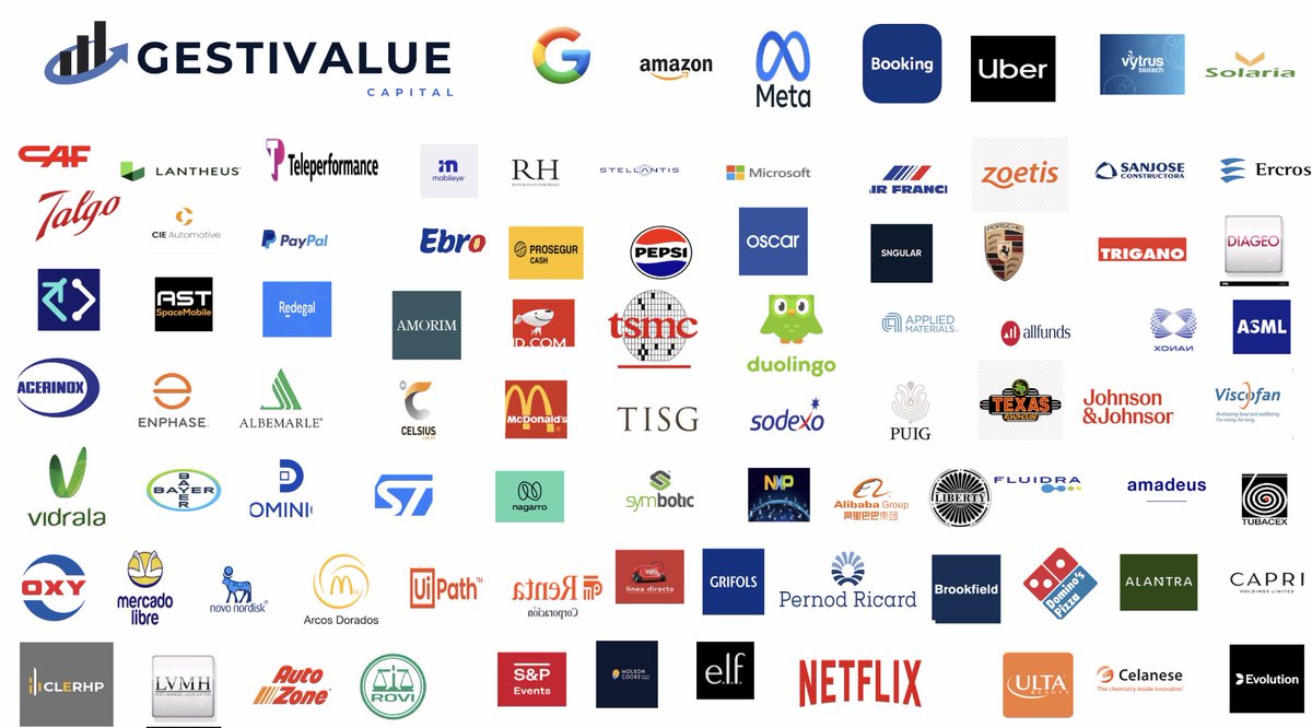 GESTIVALUE - CARTERA DE ACCIONES

Aumentando o entrando en algunas empresas tras un viaje a Francia para reunirme con sus directivos/relación con inversores y comprender situación: TELEPERFORMANCE, PERNOD RICARD, SODEXO.