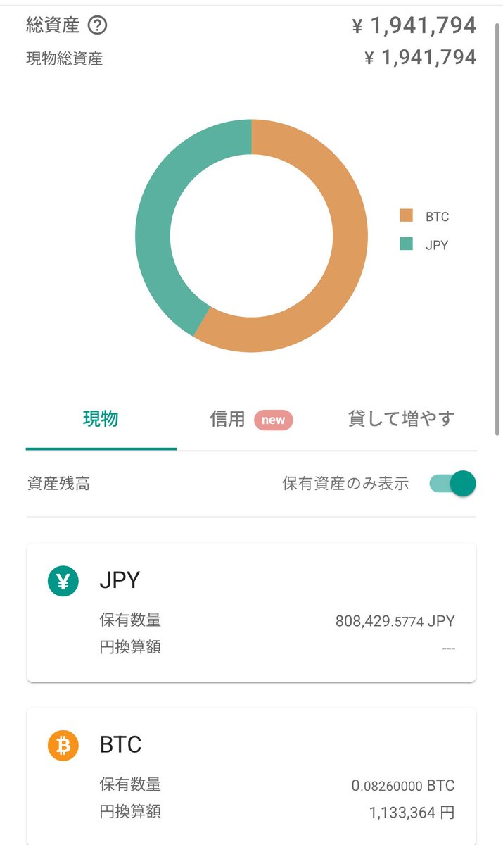 ビットコイン毎日つみたて69日目 本日も30000円つみたて完了 -58206円☺️
