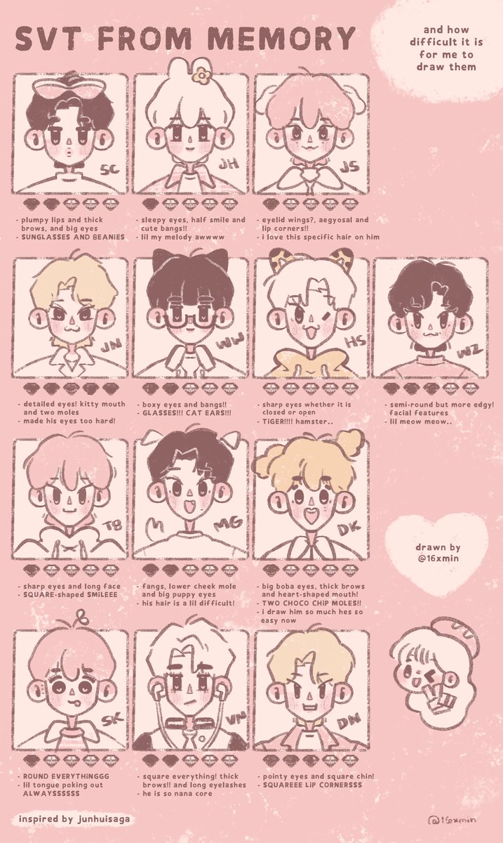 #svt drawn from memory 🩷⭐️

inspired by: <a href="/junhuisaga/">hoshi quilmeño</a> ☁️