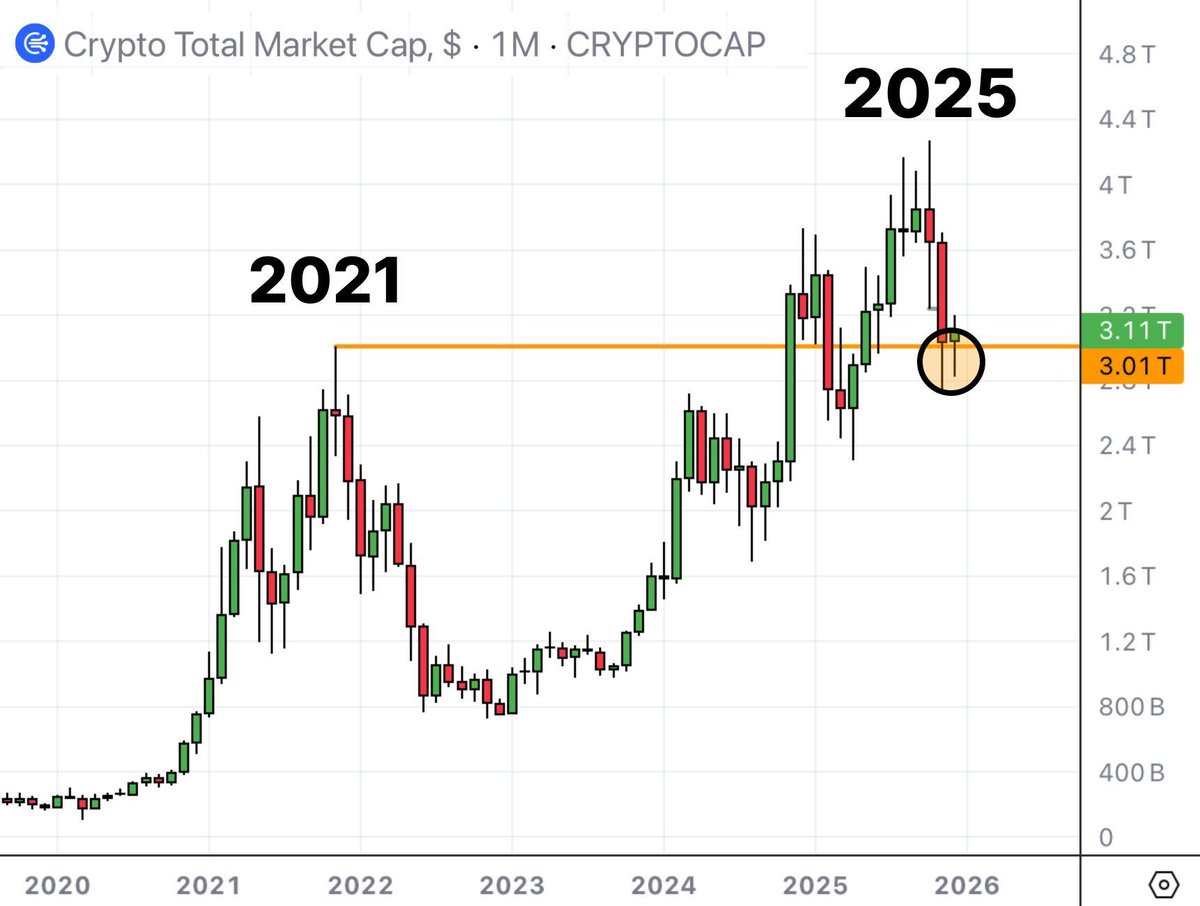 Crypto GEMs 📈🚀 tweet media