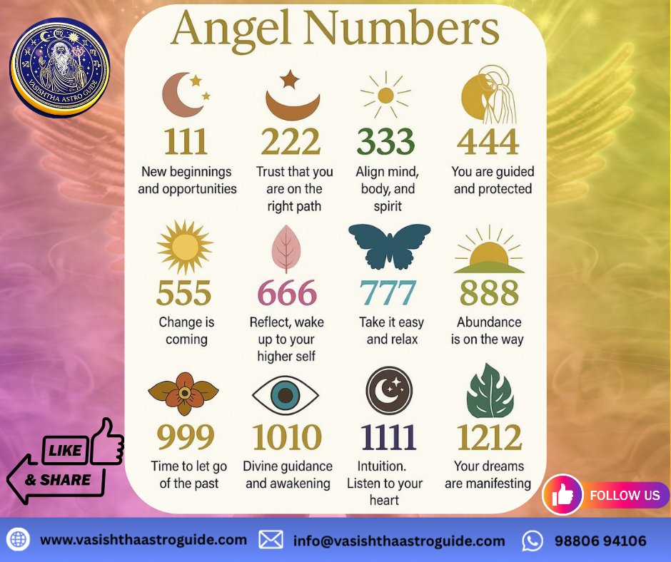 MasterVasishtha's tweet photo. ✨ Angel Numbers ✨

Seeing repeating numbers like 111, 222, 444, or 777?
These are angel numbers — messages of guidance, reassurance, and alignment from the universe. 

Understand what the numbers are trying to tell you.

#AngelNumbers #SpiritualSigns #VasishthaAstroGuide https://t.co/eokb2rCTDM