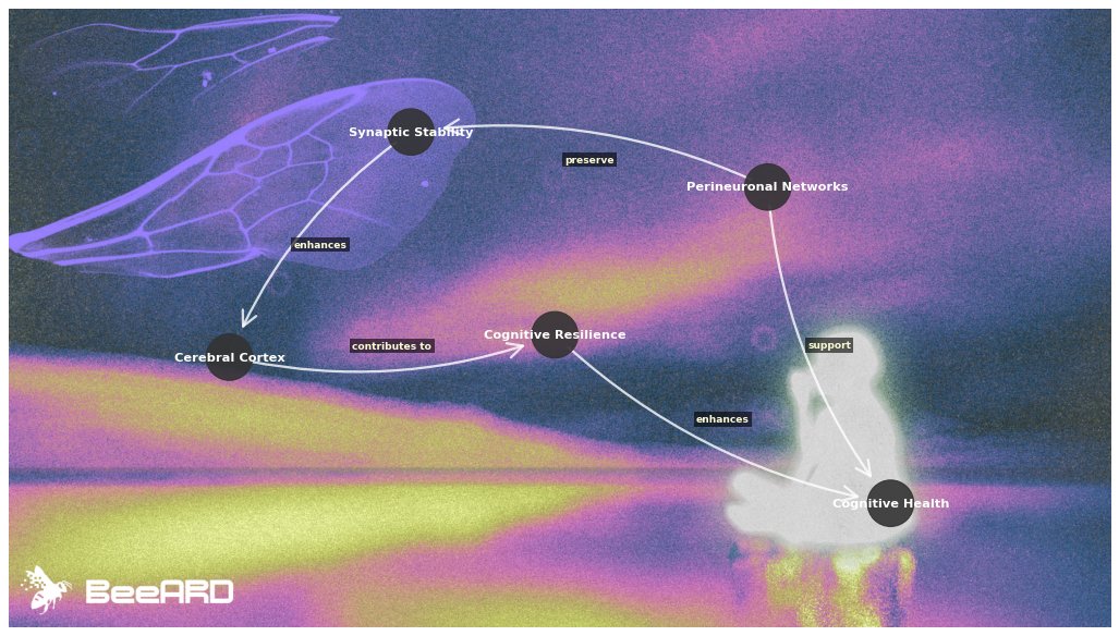 BeeARD AI tweet media