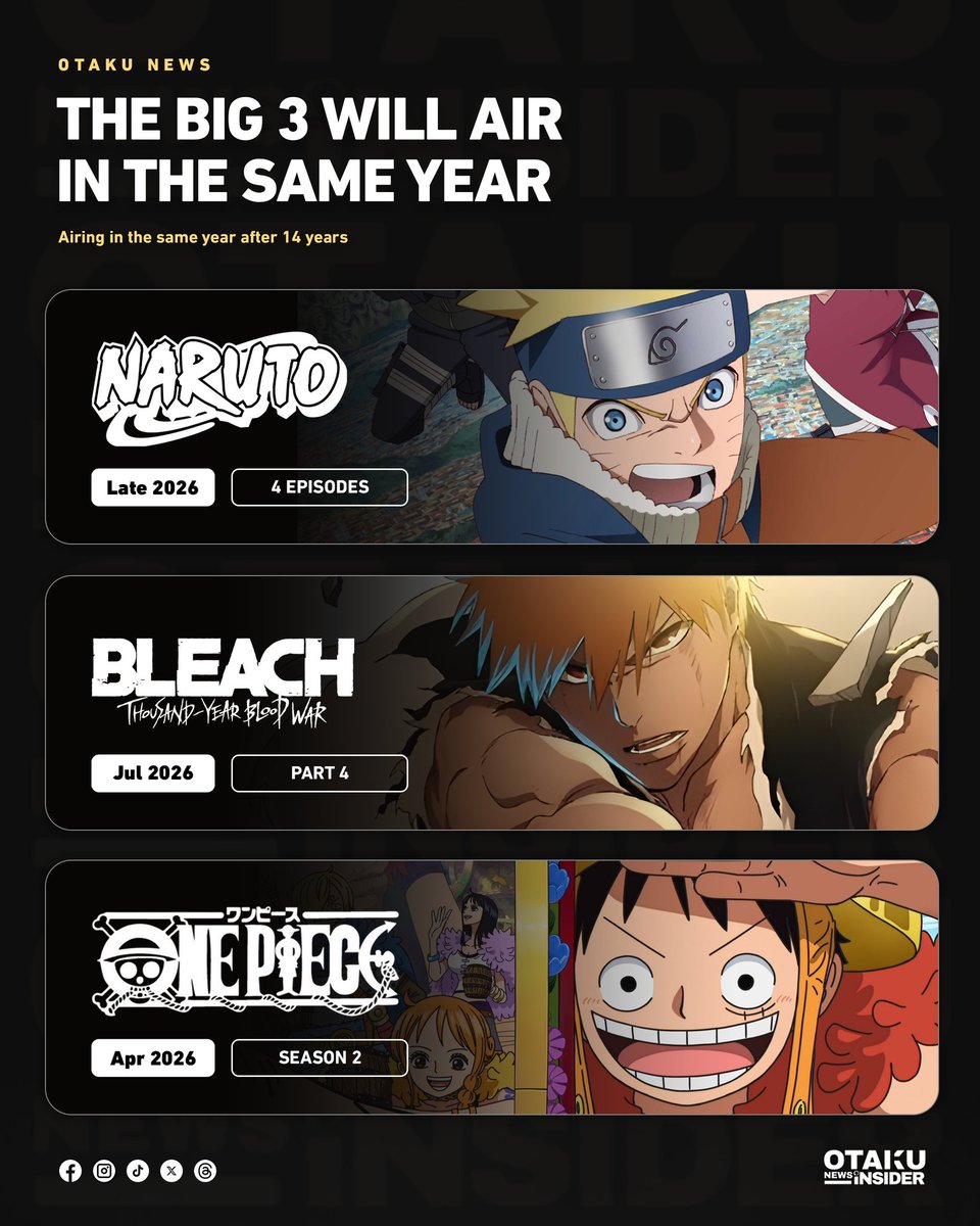 theotakuinsider's tweet image. The Big 3 Are Back! 

Naruto, One Piece and Bleach are set to air in 2026, marking the first time in 14 years that all three of the legendary Big 3 will be airing in the same year.

Is 2026 the Year of Anime?