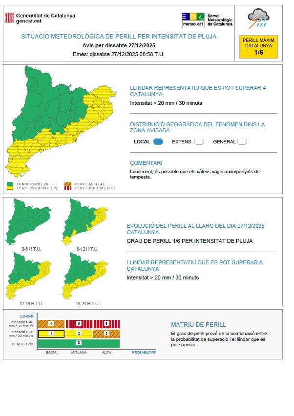 ⚠ El Servei Meteorològic de Catalunya actualitza l'avís de situació meteorològica de perill (#avisosSMP) per intensitat de pluja ⚠

🗓 Ds. 10:00 h a dg. 01:00 h
➡ Llindar: intensitat > 20 mm en 30 minuts
🟡 Grau de perill màxim: 1/6

*Hora local (h) = TU+1