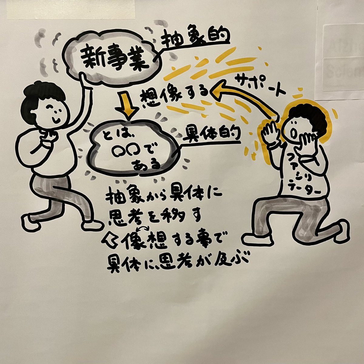原純哉|価値の図解屋|Sketch Communication代表 tweet media