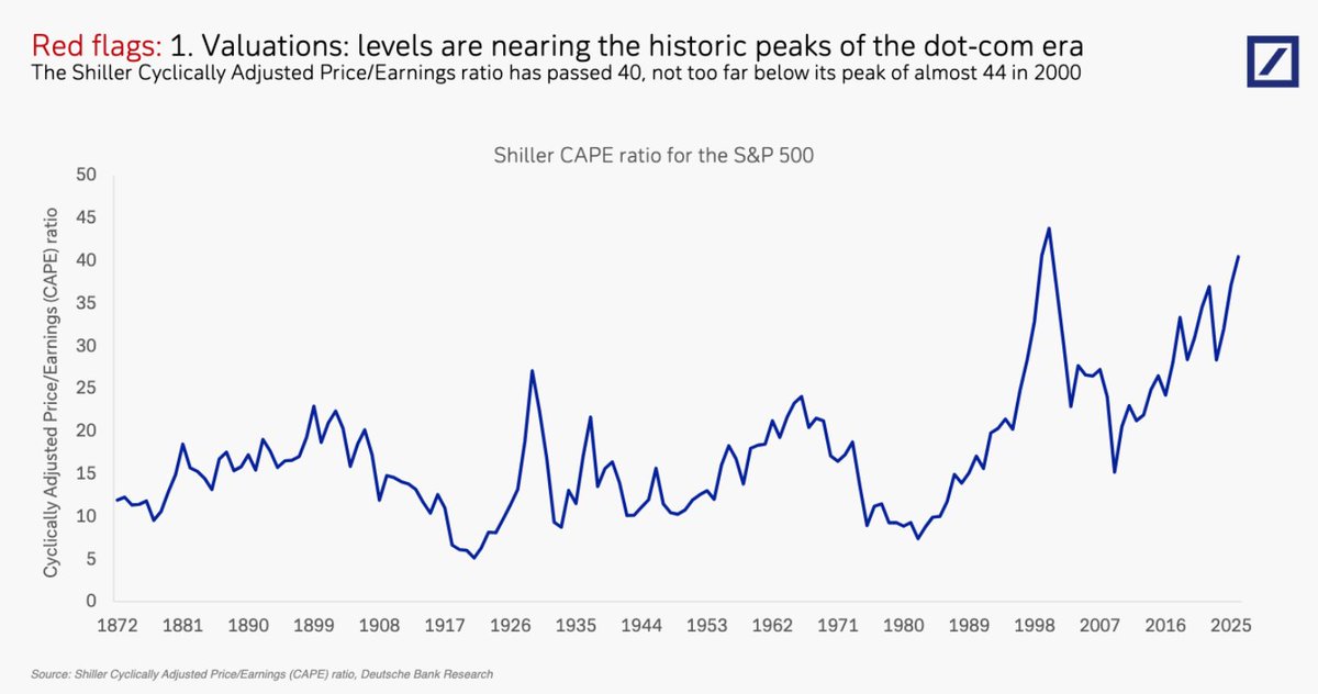 Así comienza el 2026 en el S&amp;P 500