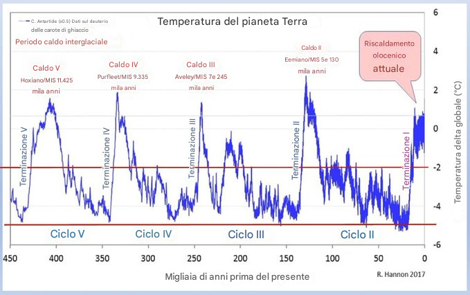 Critica Climatica Alias Fortunato Nardelli tweet media