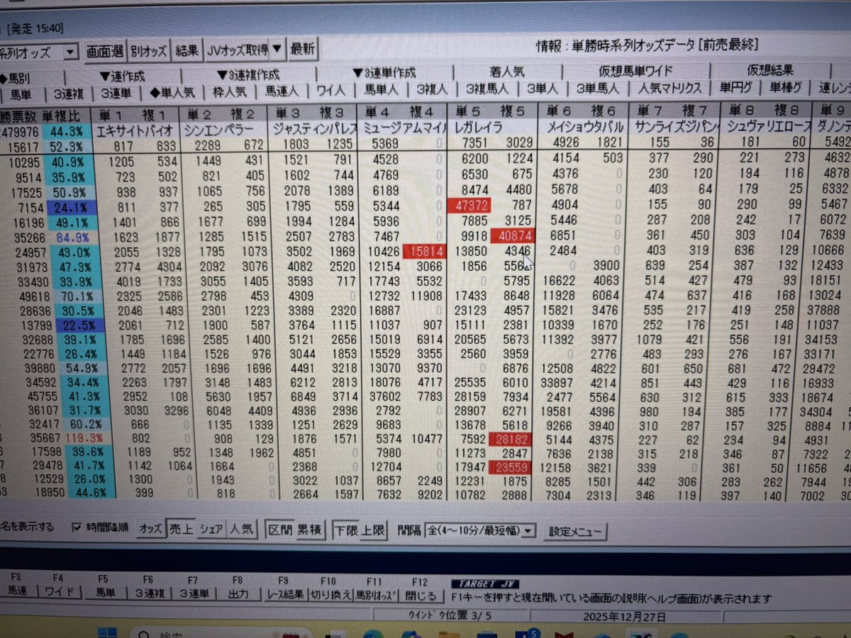 ありゃま…祈念しときます🫩
レガレイラ連覇ですか？
タバルがっつり内締めてスローで回ったきたら押し切る映像も？
とりあえず3枠にはケチつけたい㊙️材料見つけてくる。