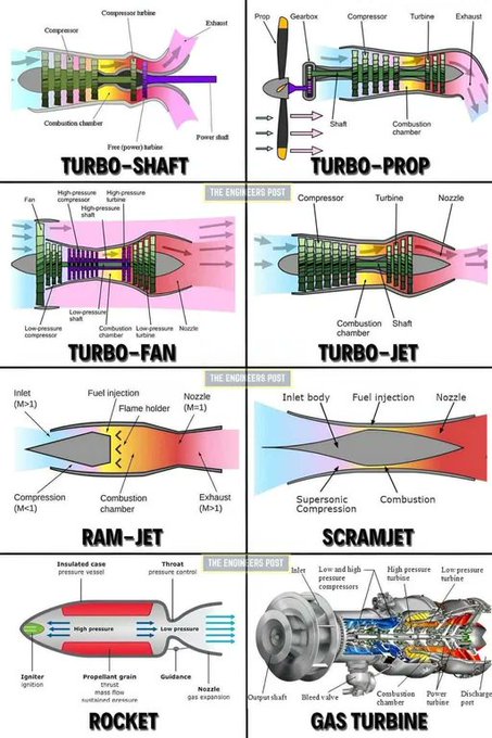 Rainmaker1973's tweet image. Types of aeropropulsion