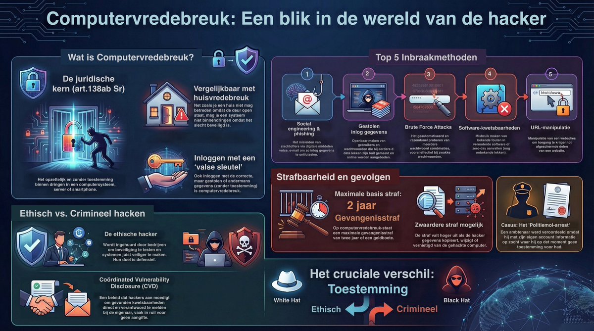 FrankSmilda's tweet photo. Computervredebreuk: Een blik in de wereld van de hacker.
https://t.co/05HuTOGQcK
#hacken #computervredebreuk https://t.co/qocwr5jrst