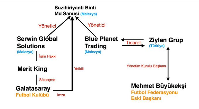 Bunun tesadüf olduğuna inanan var mı )