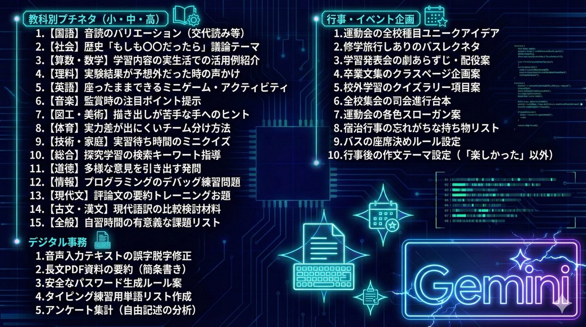kosensei8's tweet photo. 【即保存】

現役教師のGemini活用法100選を
図解にまとめました！

ぜひ冬休み中に色々試してみてください♪ https://t.co/FWp0C9hVAm