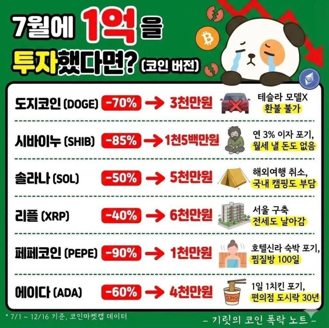 올해 알트코인에 1억을 투자했다면