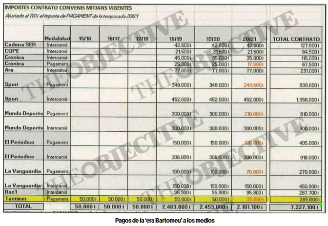lagalerna_'s tweet image. Para @mundodeportivo, 100 jugadas sin beneficio azulgrana bastan para “desmontar” el Negreirato.

Es como decir que Jack el Destripador es inocente porque pasó 100 noches sin clavar el cuchillo a nadie.

lagalerna.com/desmontando-a-…