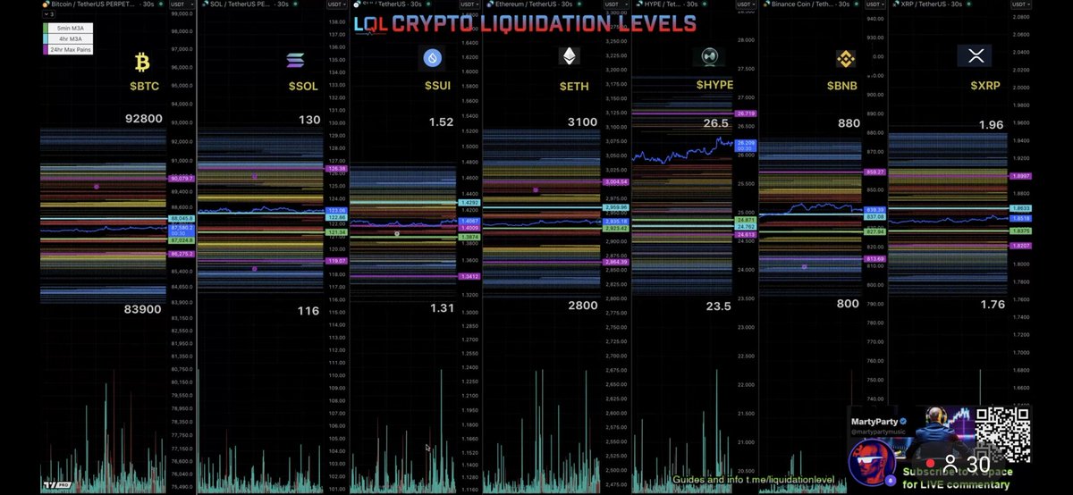 ebpy666's tweet photo. here are the liqidation targets. https://t.co/6Jd7Q68coC