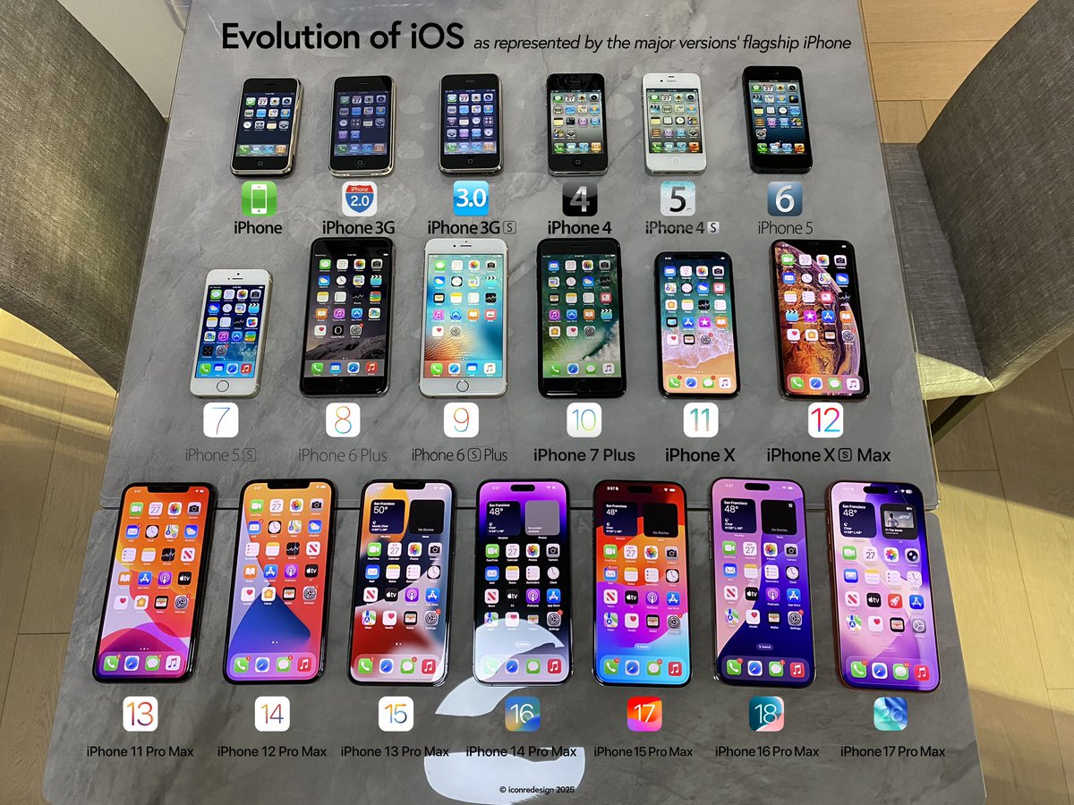 icon (5-core GPU) tweet media