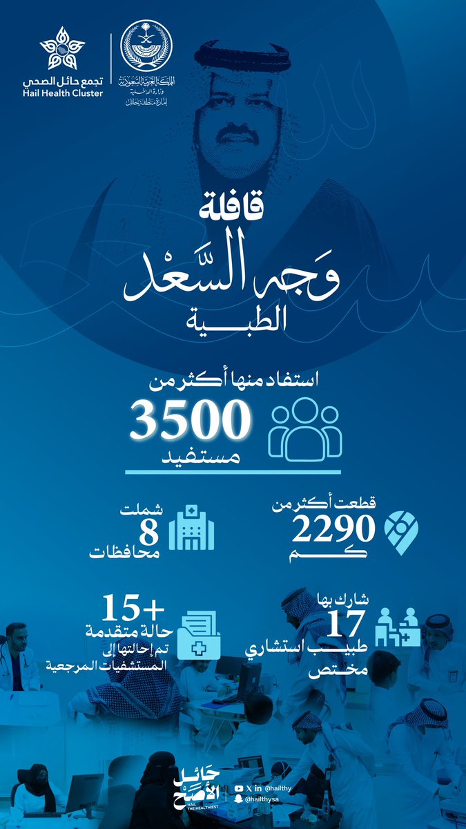 #انفوجرافيك | 📊

أثر صحي ممتد..
قافلة وجه السعد الطبية تقدم خدماتها لأكثر من 3500 مستفيد في منطقة حائل.

#تجمع_حائل_الصحي 
#حائل_الأصح