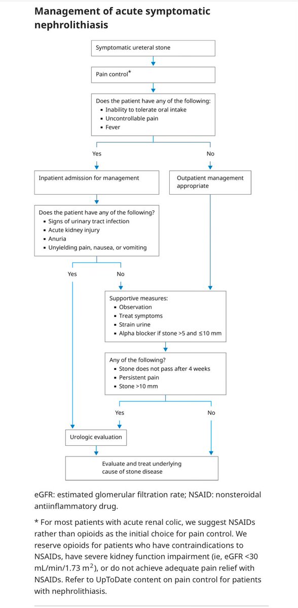 123mMohammed's tweet image. 🚨من حالات عيادة طب الأسرة و الطوارئ

♦️ السيطرة على الألم في المغص الكلوي الحاد Management of acute symptomatic nephrolithiasis

🔹 الهدف الأساسي :
تخفيف الألم بشكل سريع وفعّال.

🔹 الخيار الأول للعلاج :
✅ مسكنات الألم غير الستيرويدية NSAIDs هي الخيار المفضل

🔹 لماذا نفضل…