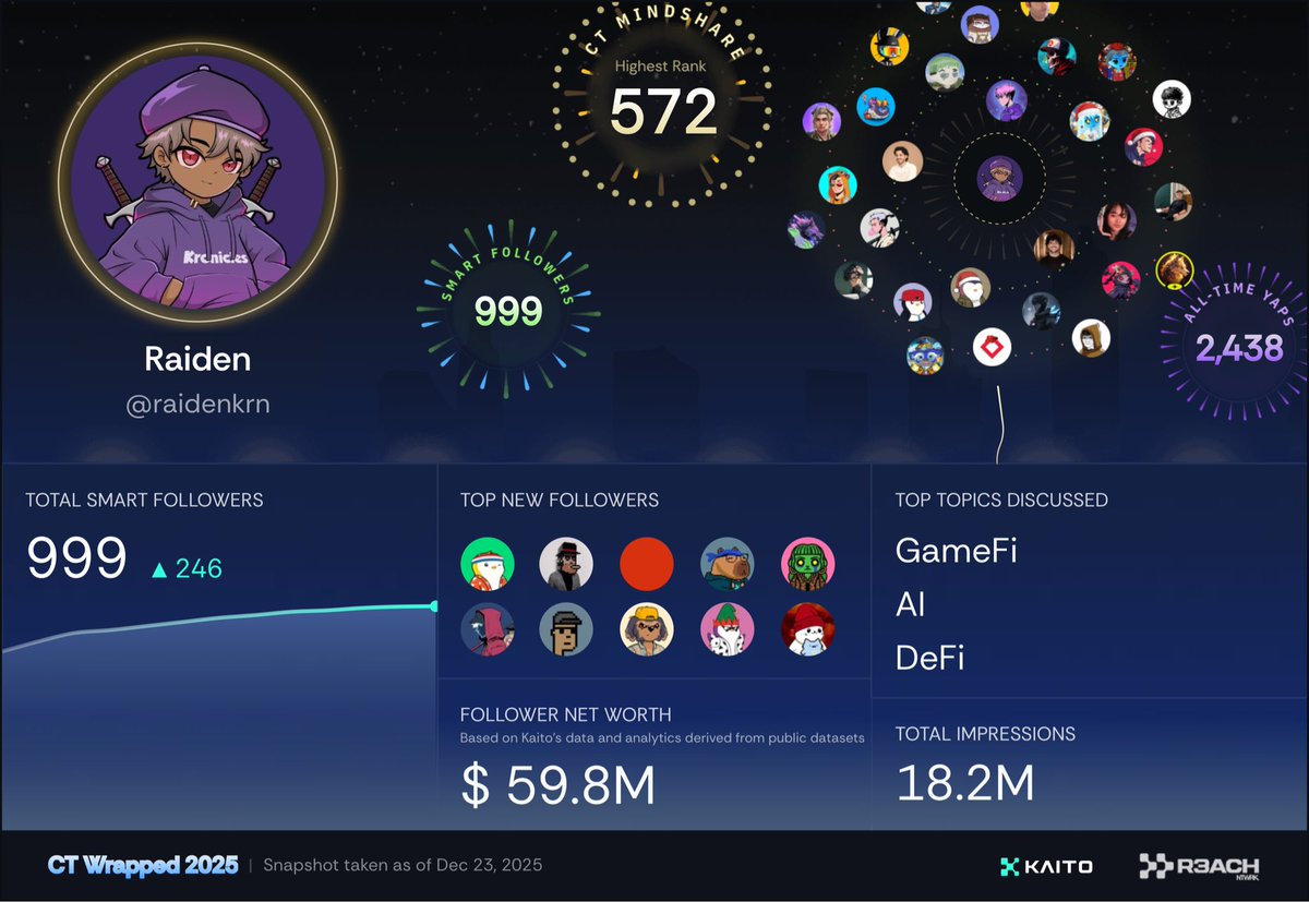 ct wrapped 2025

not my best year, but we'll do better in 2026 🤝