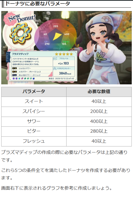 pokemonpedia's tweet photo. 【メガゼラオラ 攻略情報】⚡
▶瓦割り/グロウパンチ/ワイルドボルト/エレキネット/プラズマフィスト
対策
▶正面に立たずエレキネットを回避
▶途中からプラズマフィストは壁反射→反時計周りに出現
ジガルデ単体でクリア可能、主人公がプラズマフィストに2連続で当たらないように
#PokemonLegendsZA https://t.co/kt4UrexY8C