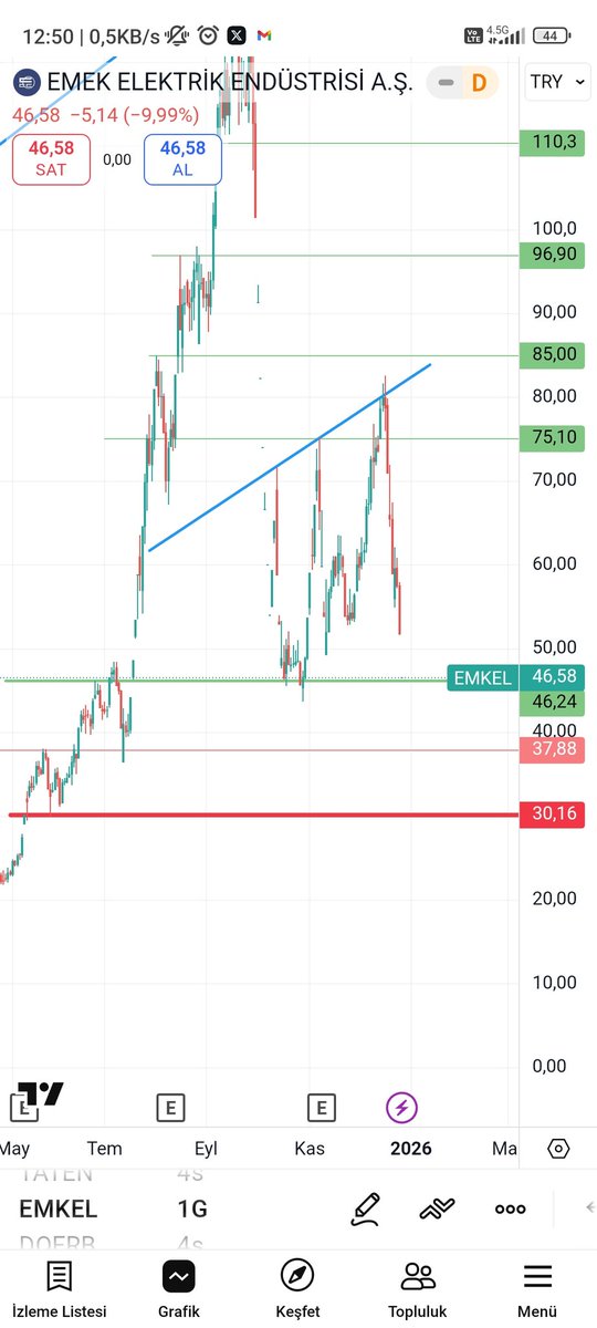 İmran 🐐 tweet media