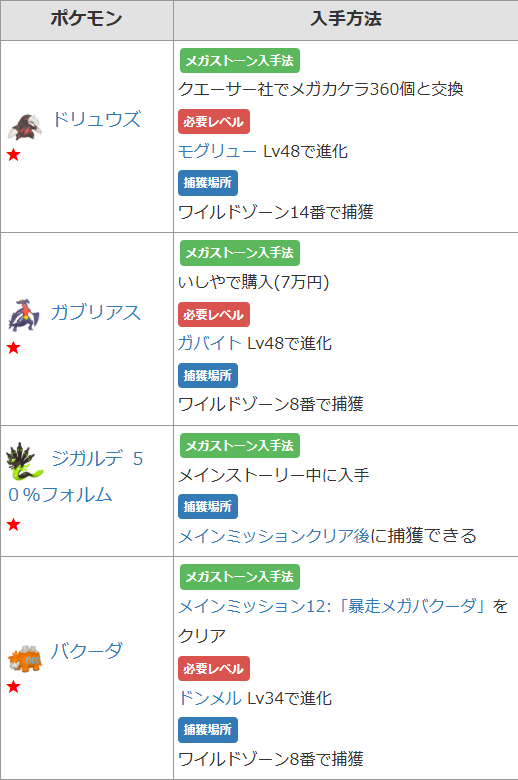 pokemonpedia's tweet photo. 【メガゼラオラ 攻略情報】⚡
▶瓦割り/グロウパンチ/ワイルドボルト/エレキネット/プラズマフィスト
対策
▶正面に立たずエレキネットを回避
▶途中からプラズマフィストは壁反射→反時計周りに出現
ジガルデ単体でクリア可能、主人公がプラズマフィストに2連続で当たらないように
#PokemonLegendsZA https://t.co/kt4UrexY8C