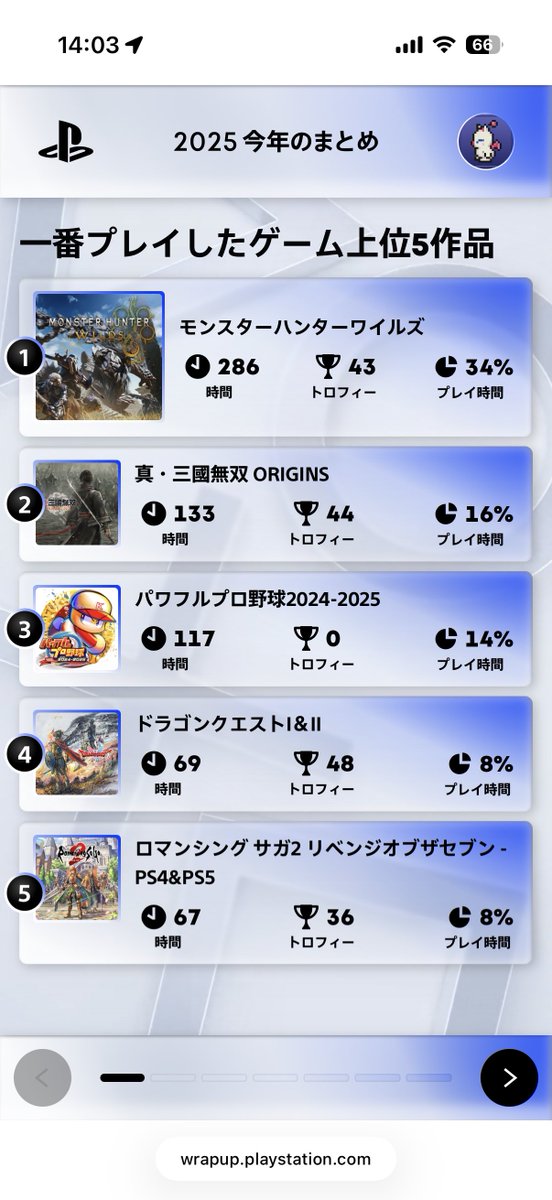 how3240's tweet photo. 歳を取っていくに連れてゲームする時間も減ってきたけど、それでも今年はこれだけモンハンやったなー。
来年の大型拡張アプデが出ますように。
#あなたのPlayStation
#MHWs https://t.co/JGyDdpASvd