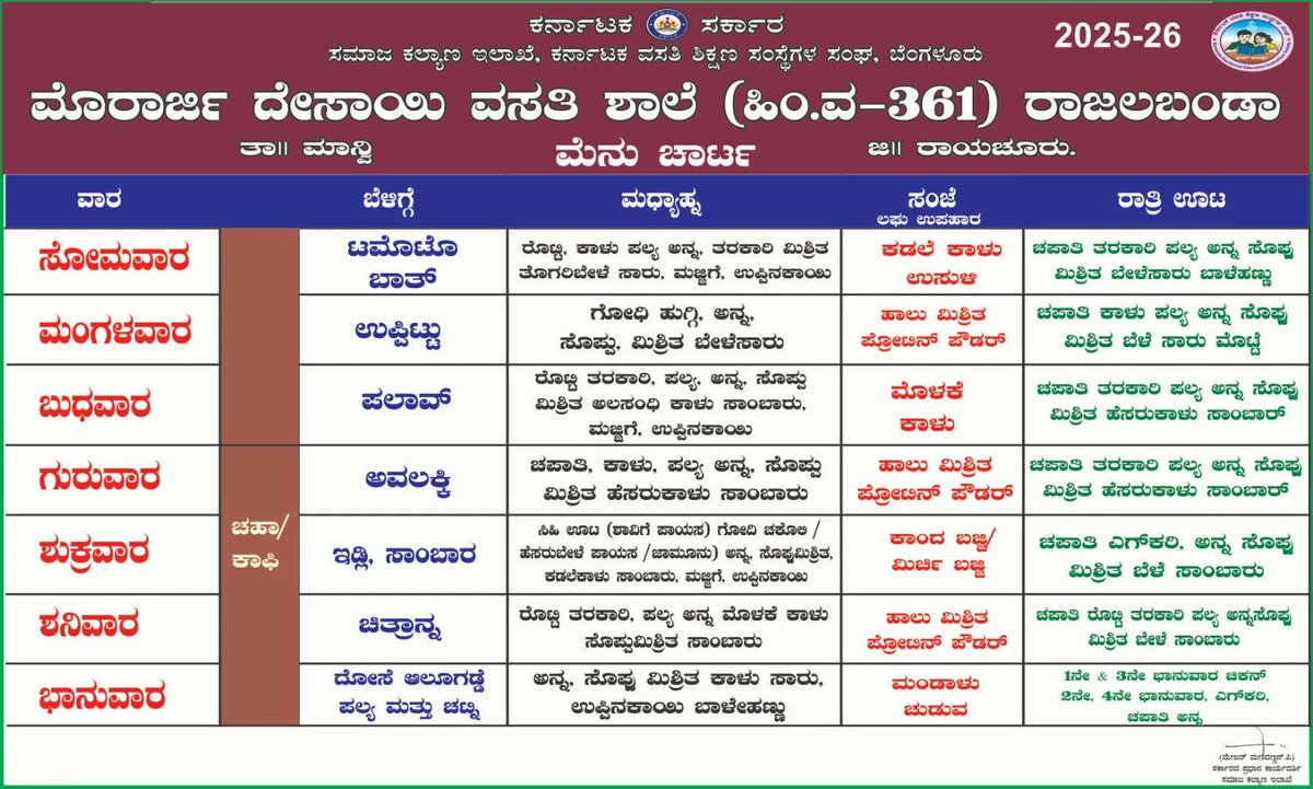 mdrsbc361's tweet photo. Lunch  #SocialAudit_SWDMeals #SocialWelfare_Karnataka https://t.co/9Ilkg5VHFX