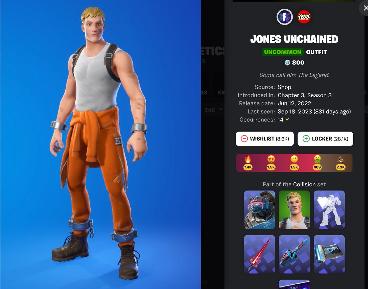 The fact that Jones Unchained (a non-exclusive, fortnite original skin of an important story character btw) hasn’t been seen in over 830 days/2 years is genuinely so frustrating, especially when Epic constantly brings back the same skins over and over again.