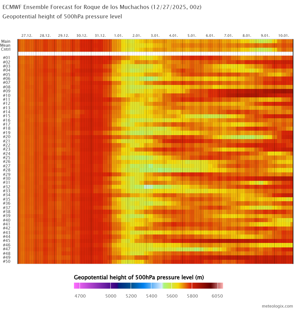 tenerife_meteo's tweet image. Vigilamos una posible situación de inestabilidad en Canarias de cara a Año Nuevo. 

Aún es pronto para confirmarlo, pero los modelos ven tendencias al acercamiento de perturbaciones a nuestro entorno que podrían derivar en nuevos episodios de lluvias.
